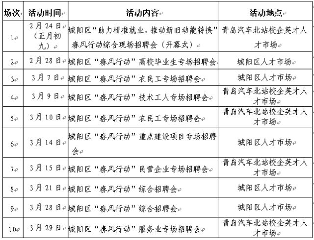 春节一过想换工作?岛城明起10场招聘会1.5万