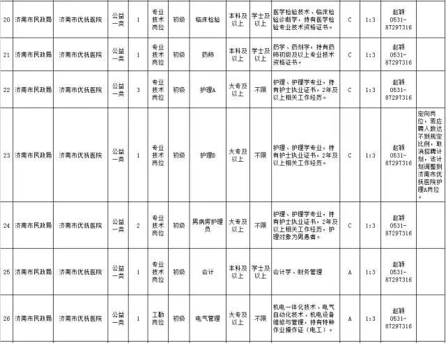 济南事业单位招聘345人!不限户籍!大专可报!附
