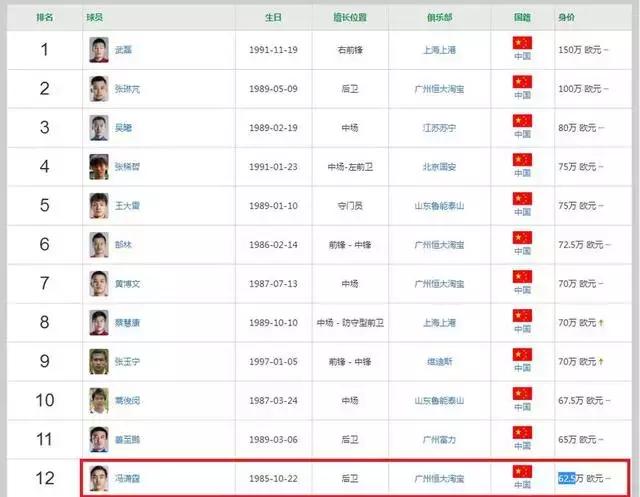 冯潇霆老婆_冯潇霆收入(3)