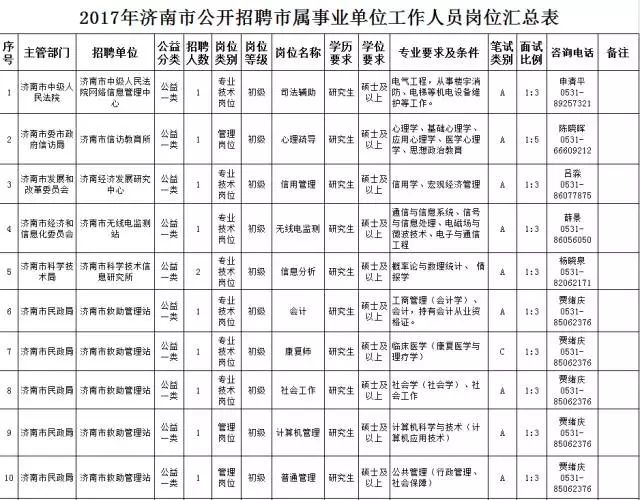 济南事业单位招聘345人!不限户籍!大专可报!附