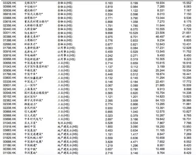 荀玉根:大盘股带动港股上涨,慢牛格局仍不变|港