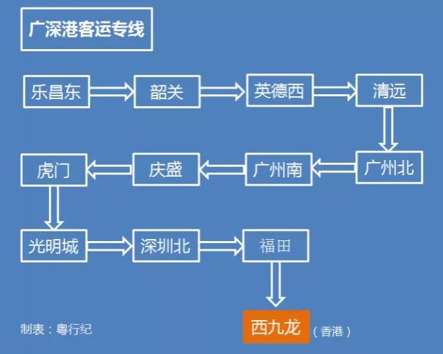 图为广深港客运专线在省内和香港的站点。