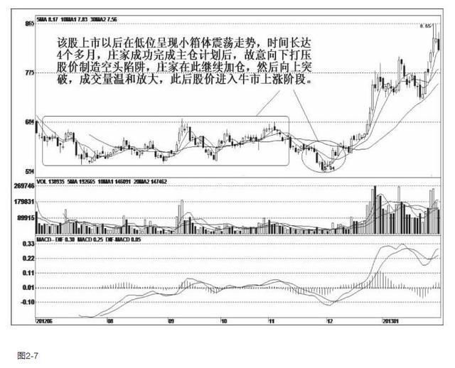 天记录里,不想继续被坑快快转起来!|股价|持仓量