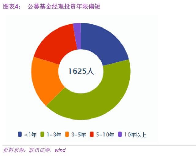 资管新规出台后 说说2018年资管行业的危与机