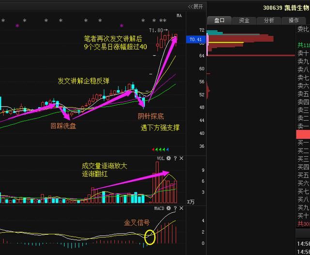 晶方科技(603005):中预报增567%,12月强势飙