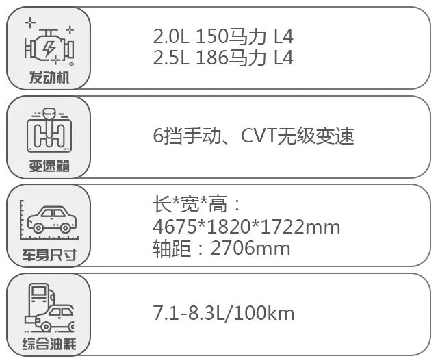 合资“大7座”SUV，如今不到18万！“捡漏”良机要不要随你