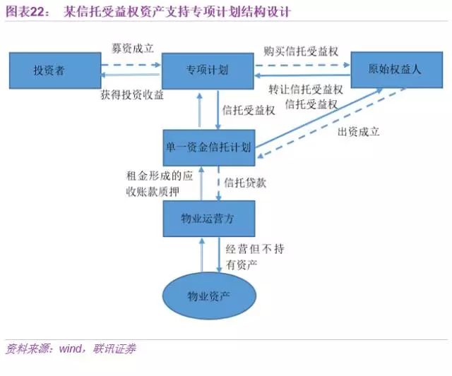 委托运营模式om,委托运营模式OM