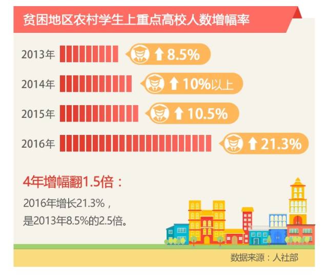 数据新闻|脱贫攻坚,中国在冲刺