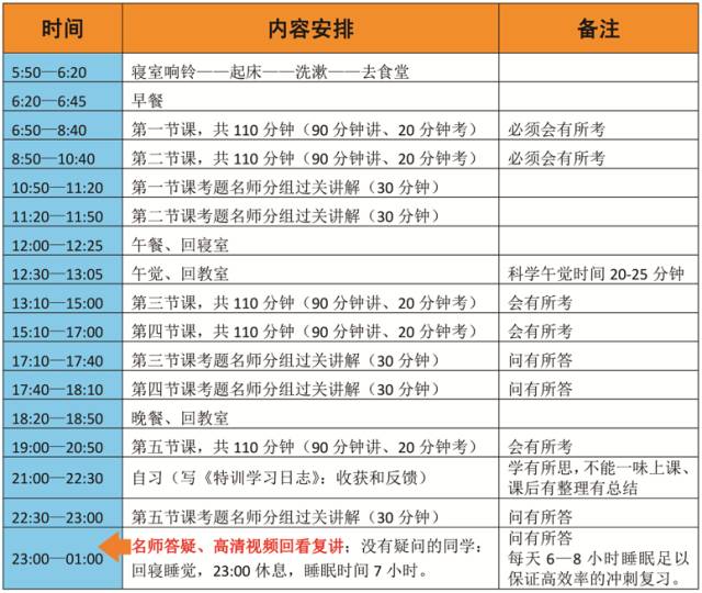 最后两个月，如何拿下高考中600分的简单题和中等题？
