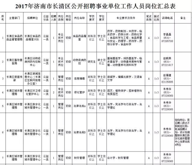 济南事业单位招聘345人!不限户籍!大专可报!附