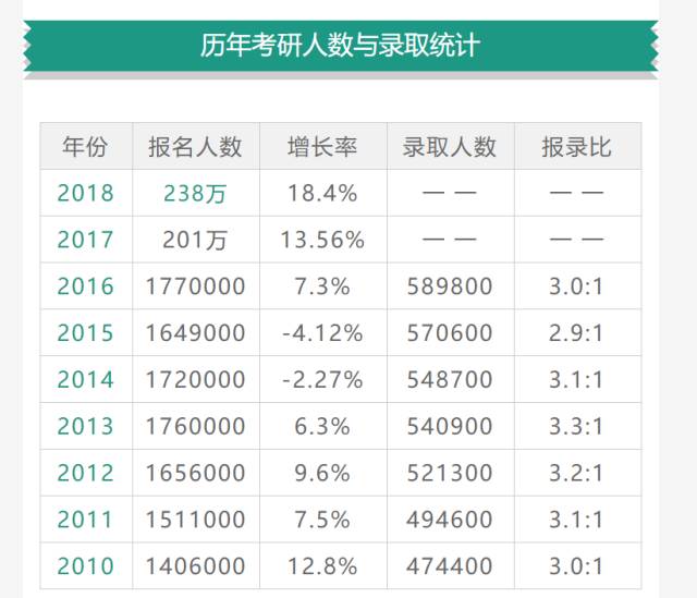 年年都是“史上最难就业季”？