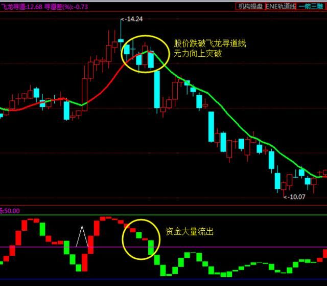 k线经典战法:v型反转与死叉见顶,据说徐翔最初用这招赚了300万