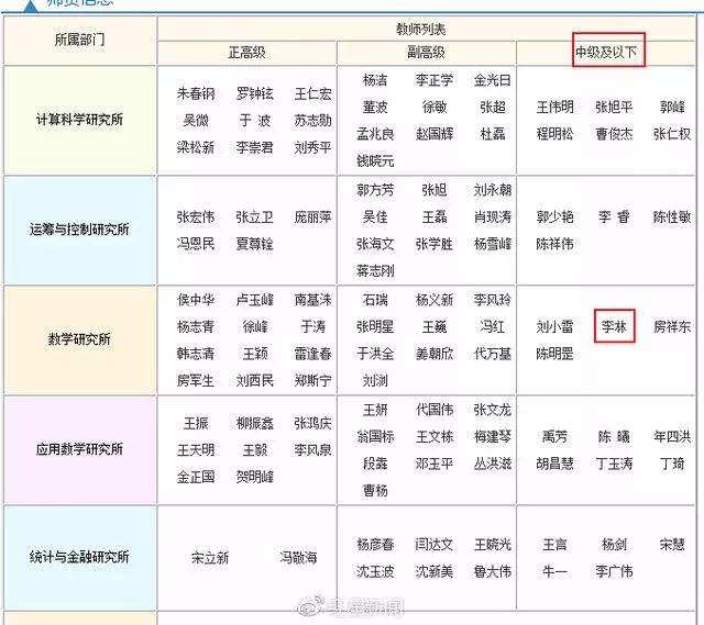 数学名师押中80%考研真题!?教育部考试中心