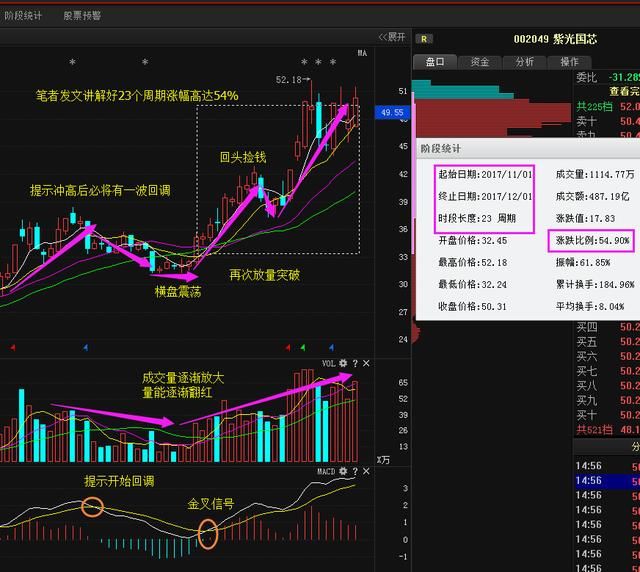 晶方科技(603005):中预报增567%,12月强势飙