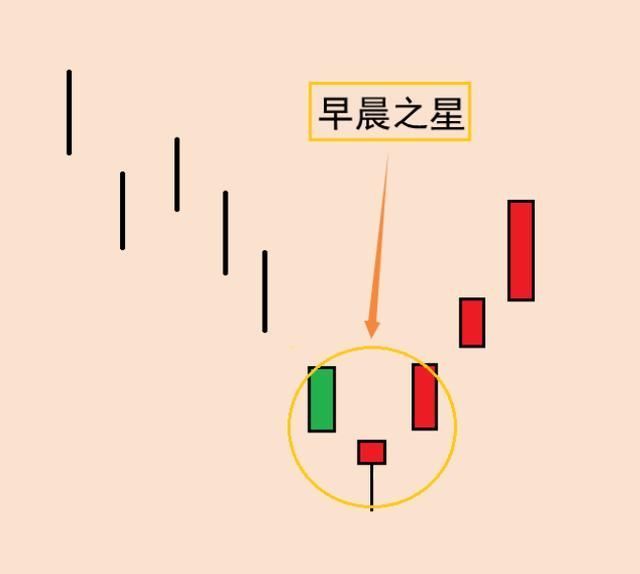 炒股时常用的K线组合形态反转组合