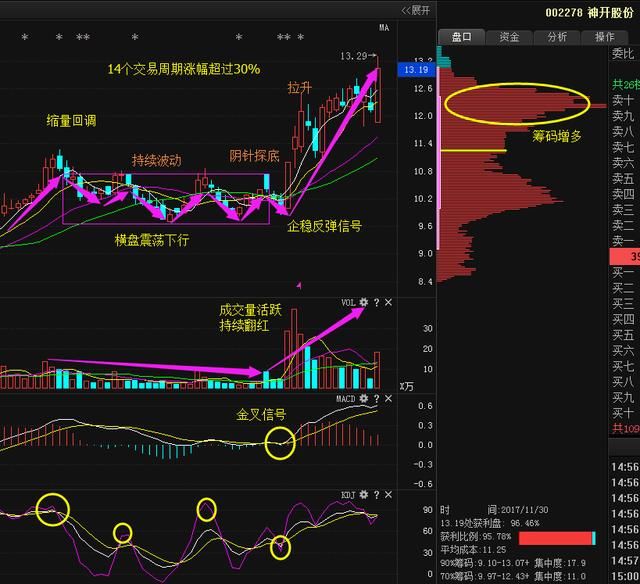 终于有人说清了股市集合竞价的秘密,字字珠玑