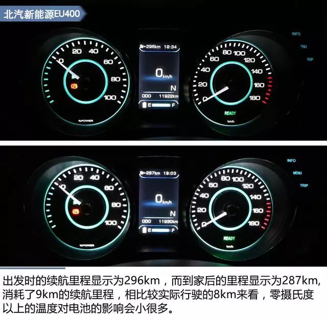暖风和低温对电动车影响有多大?200公里实测数据告诉你
