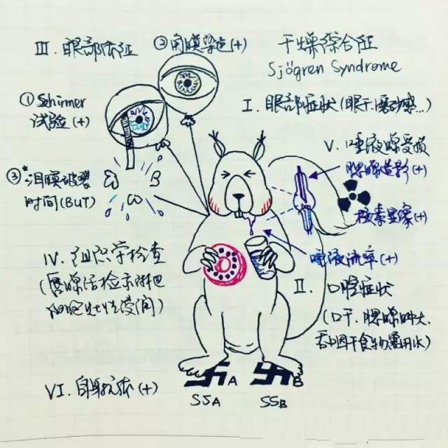 这脑洞,小编好喜欢~