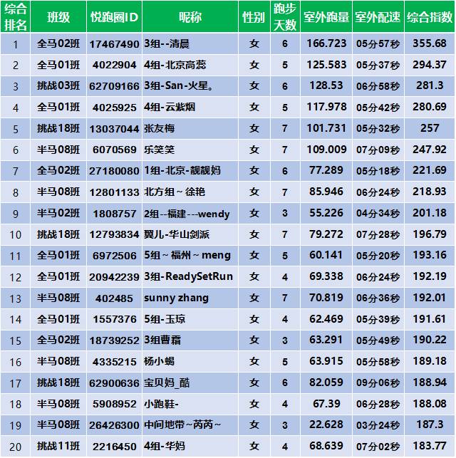 男神榜排名_新神榜哪吒重生图片