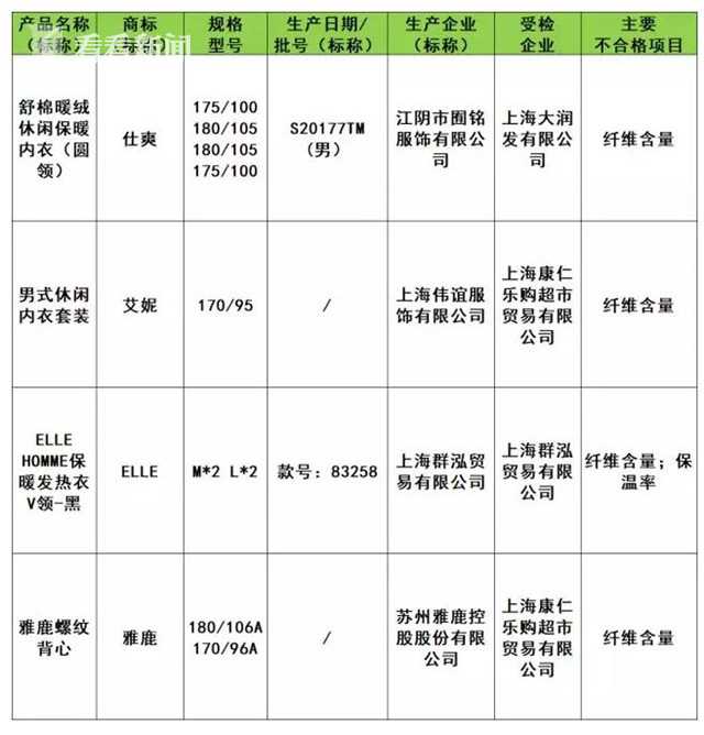 2019保暖内衣市场_卖保暖内衣,他年入10个亿！就靠这三个字！