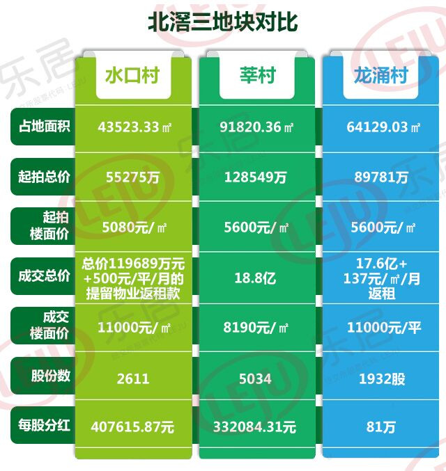 中铁建再下一城!17.6亿+137元\/㎡\/月返租北滘拿
