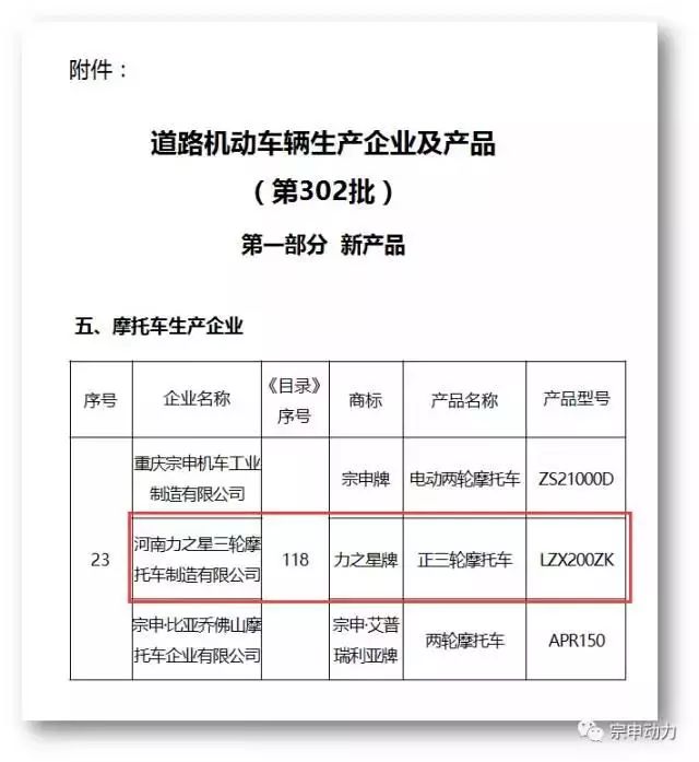 全行业第一款通过国四公告的三轮全封闭!今日