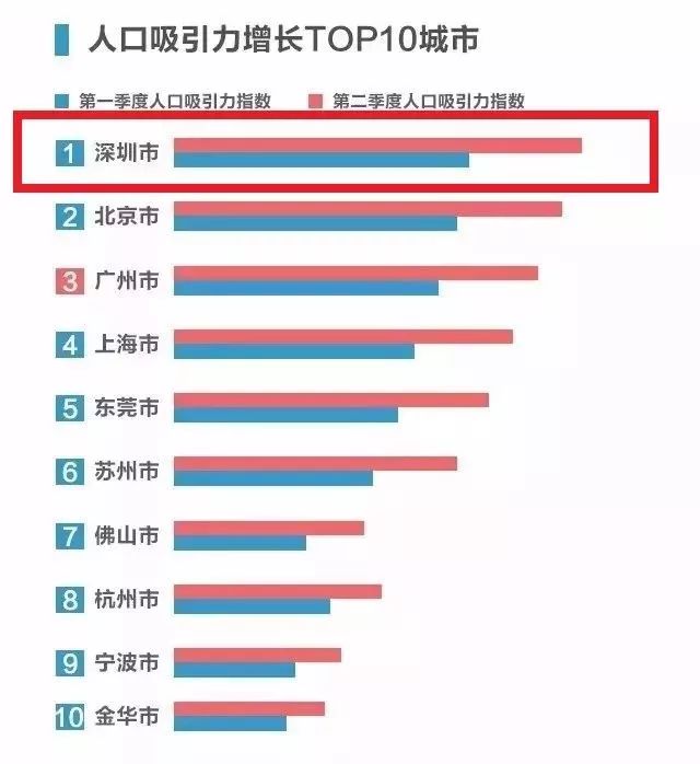 上海历年gdp数据_中国历年gdp数据图解(3)
