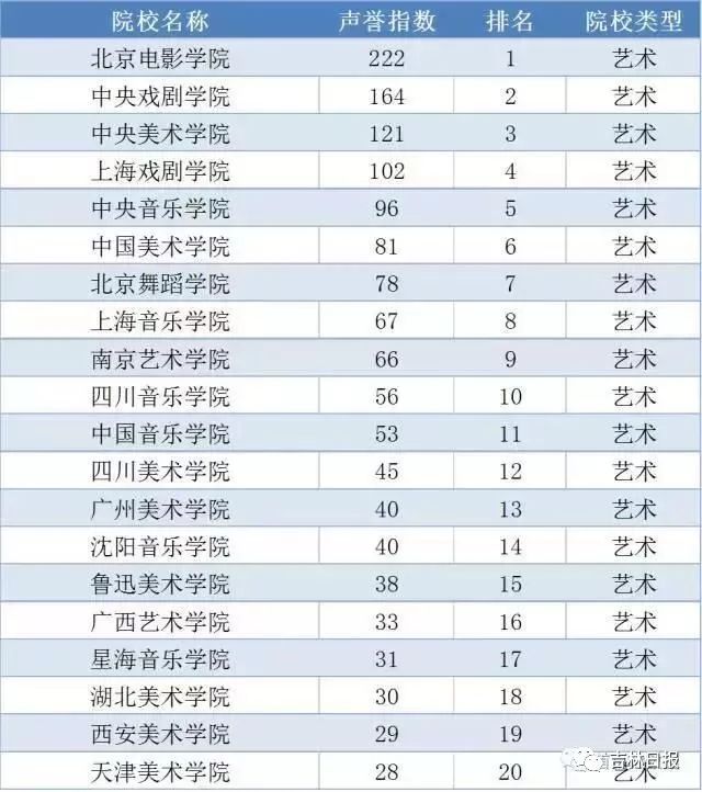 2017中国大学声誉榜发布!吉林省4所大学排名