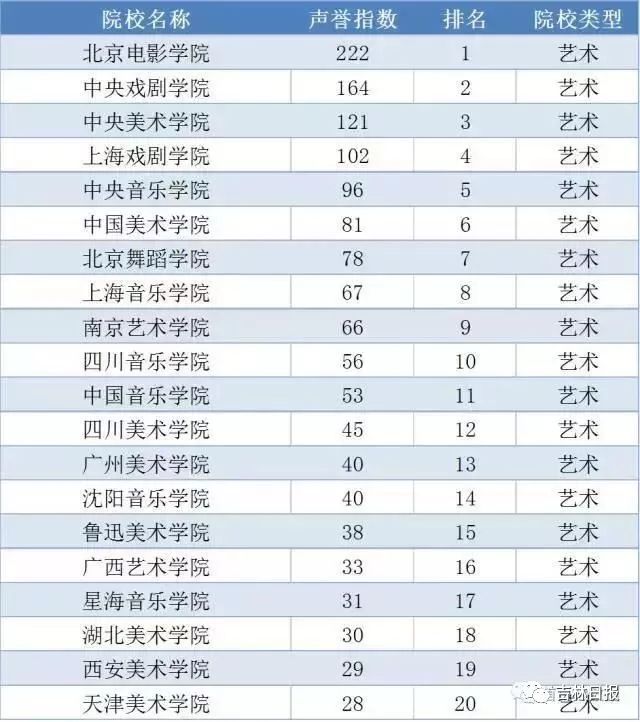 2017中国大学声誉榜发布!吉林省4所大学排名