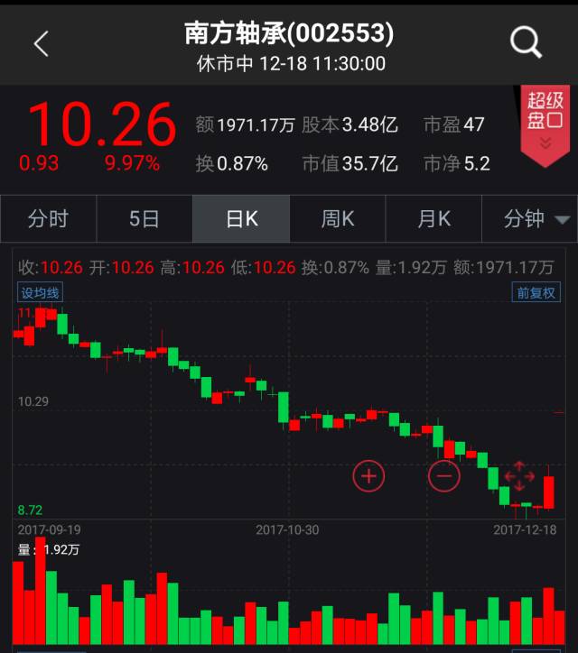 图片点击可在新窗口打开查看