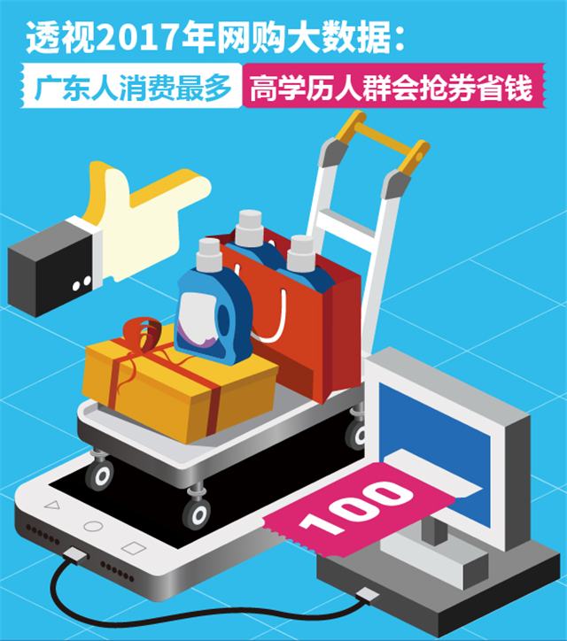 透视2017网购大数据:广东人消费最多 高学历人
