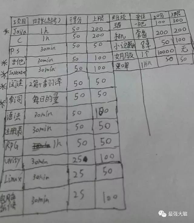 有985不如职院?全国高校脑力排行榜出炉!网友