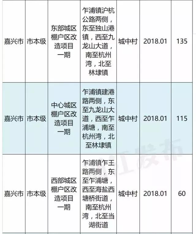 南浔拆迁房资产证明 新浪（移动端）