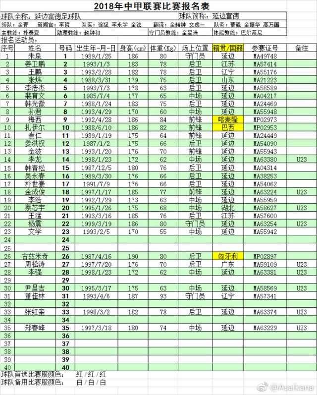2018赛季中甲联赛各俱乐部大名单公布