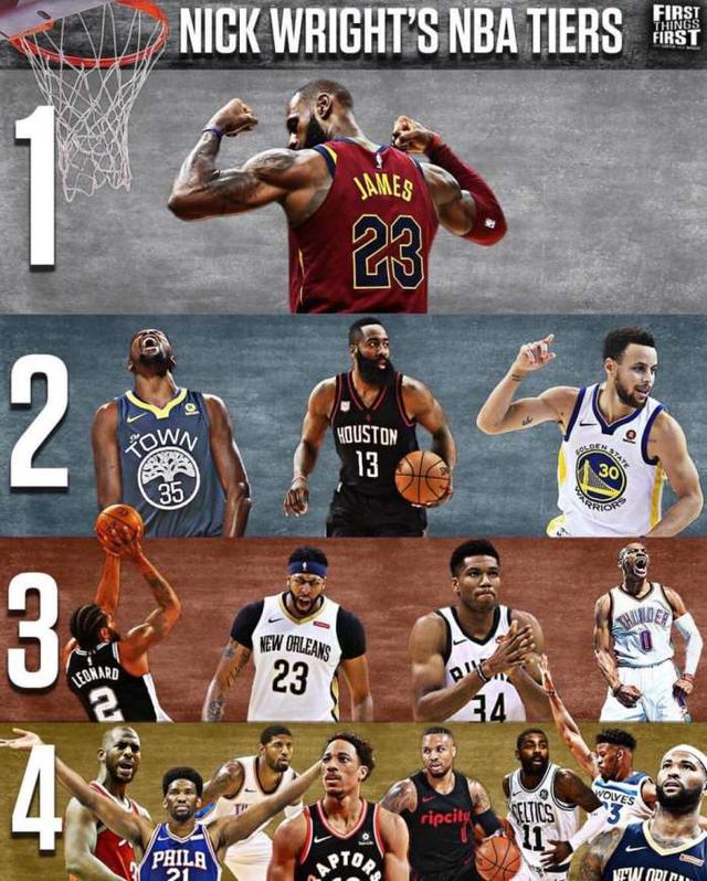 赛季nba球星排名,美媒依然认为詹姆斯是联盟第一人,网友不同意