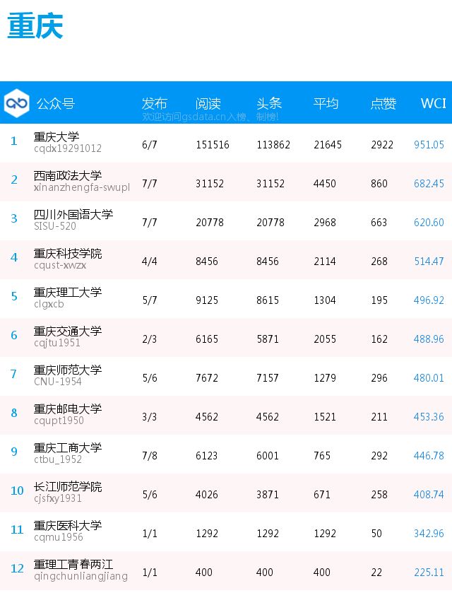 榜单 | 全国普通高校分省微信公号排行榜[2017