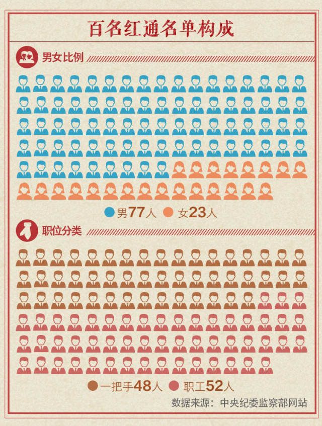 人口普查取得成绩_人口普查(3)