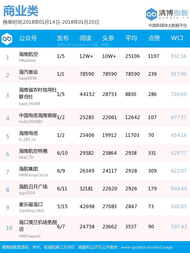 海南微信排行榜 | @身份证是460开头的海南人