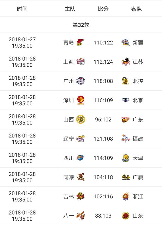 cba最新排名，cba最新排名表和赛程？