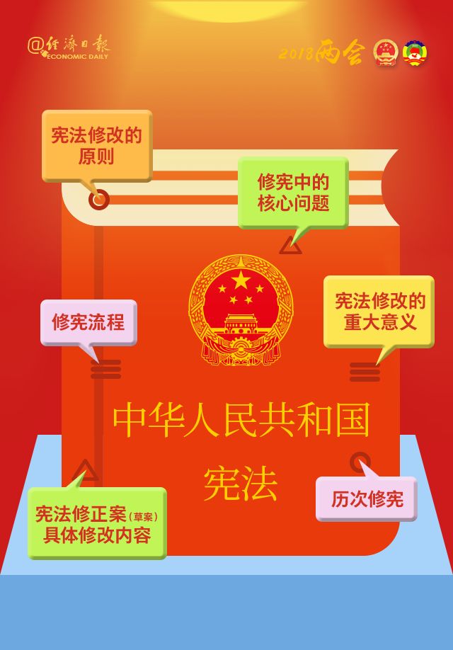 新时代首次修宪,这些内容很重要