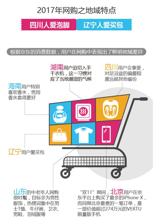 广东消费人口_广东人口年龄结构(3)