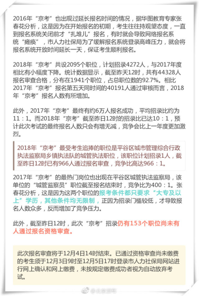 倒计时!北京公务员考试报名延长 还有153个职