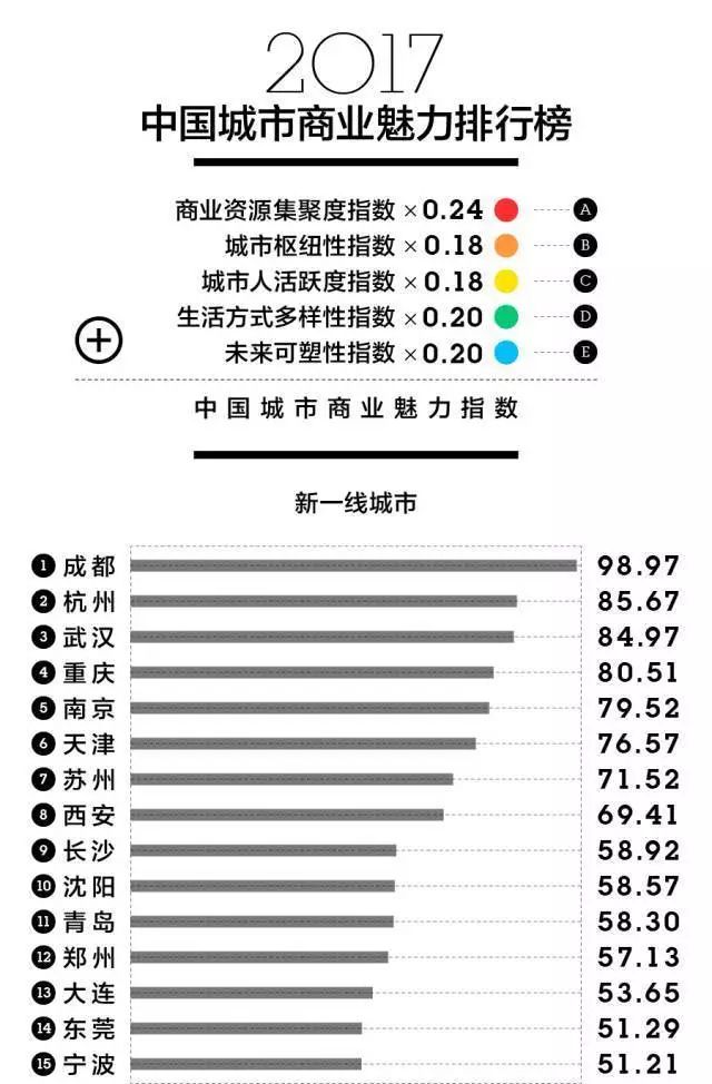留下街道经济总量报告_夜晚街道图片(2)