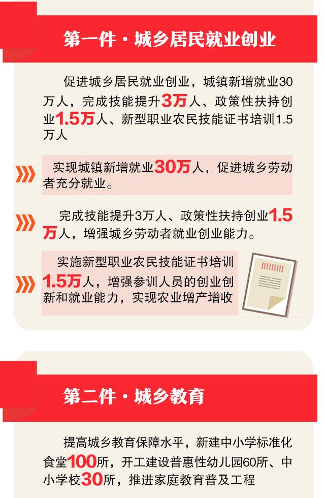 重大发布!2018年青岛要办这10件实事!都和你有