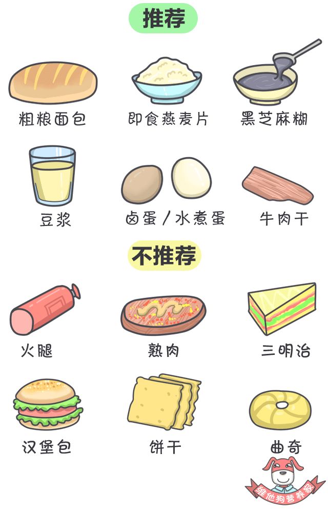 春节计划旅行?这份食品清单你一定用得上!