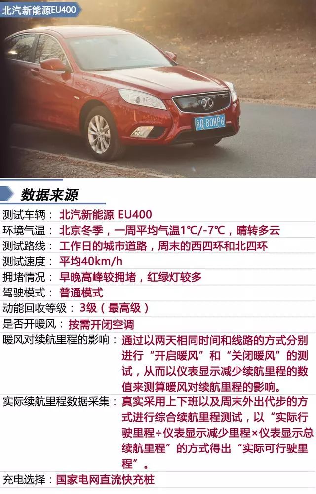 暖风和低温对电动车影响有多大?200公里实测数据告诉你