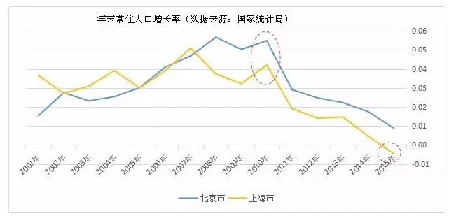 m2占gdp之比_周小川：中国进入稳杠杆解读M2增长已低于名义GDP(2)