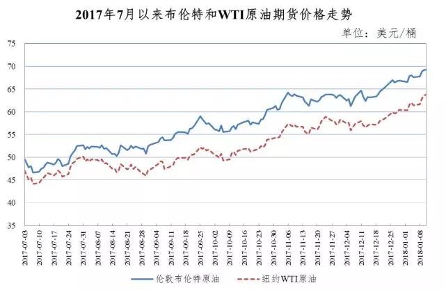 重要通知!2018油价首涨!看看你要多花多少钱|