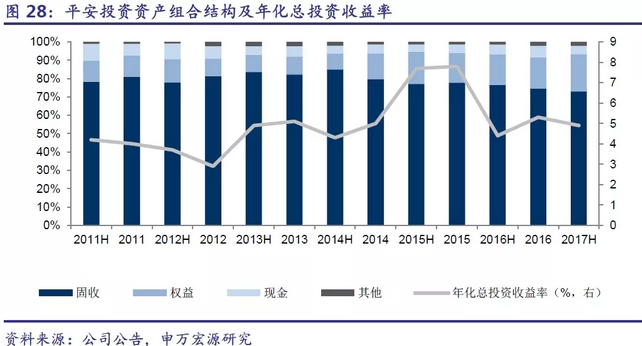采保费_2018年人均保费