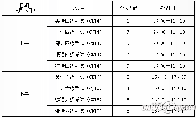 考试时间安排。